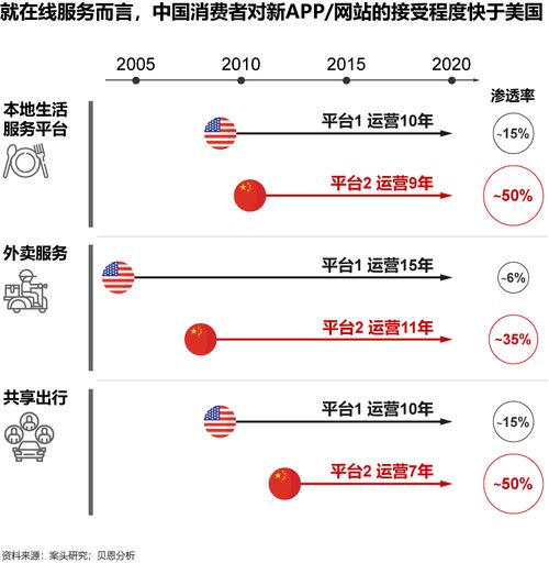 危機中存機遇，科技企業如何致勝長遠——聚焦互聯網信息服務